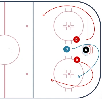 goalie flare breakout