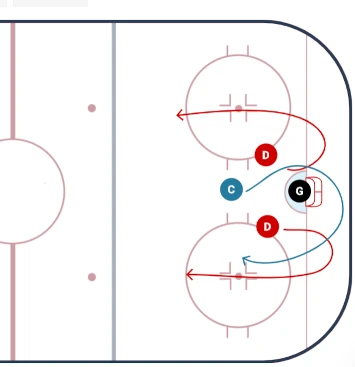 Goalie flare breakout - close